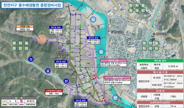 영덕군 내년 재해예방 사업추진 침수 붕괴 위험근본 해결 