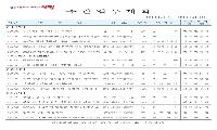영덕군 주간행사 3월 4일~10일