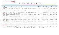 영덕군 주간행사 4월 8~14일