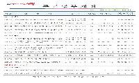 영덕군 주간행사 10월7~13일