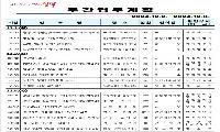 영덕군 주간행사 12월2~8일