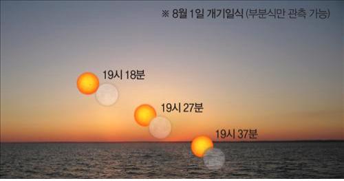 8월 1일 석양과 함께 부분일식 진행